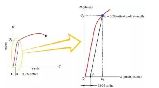 What is tensile strength of metal material and its measuring method 9