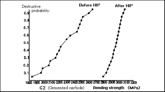 4 kEY Points you should Know about HIP(hot isostatic pressing) 6