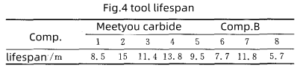 5 Common Machining Quality Issues of carbide?micro drill on?PCB? 4