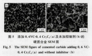 The Most 2 Effective Carbide Grain Inhibitor for WC-Co Carbide 6