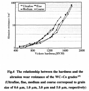 ULTRA COARSE GRAIN CARBIDE