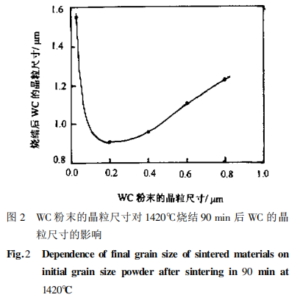 What’s New?about?the Study?of Nano Carbide Since 2000? 3