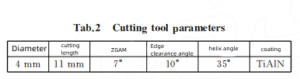 What are the 3 Points of Influence?will TaC (NbC) Have on the Wear of Carbide?End Mills? 5