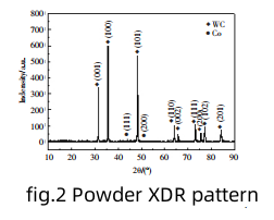 Effects of Wet?milling Time on Microstructure and Properties of YG8（ISO K30) Cemented Carbide 4