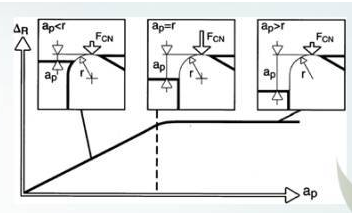 What is cutting vibration and 8 feasible methods to eliminate it？ 2