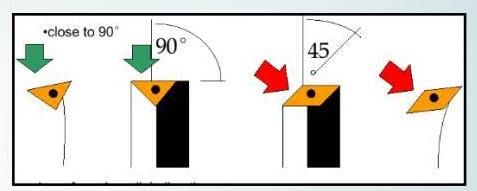 What is cutting vibration and 8 feasible methods to eliminate it？ 4