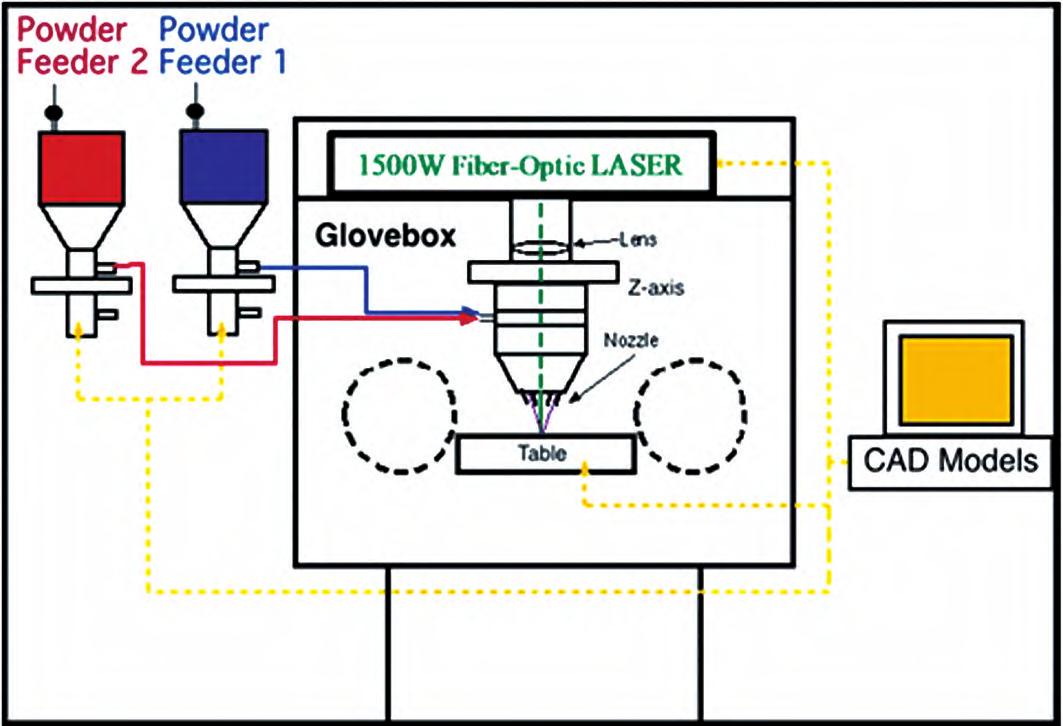 laser printing procedure 