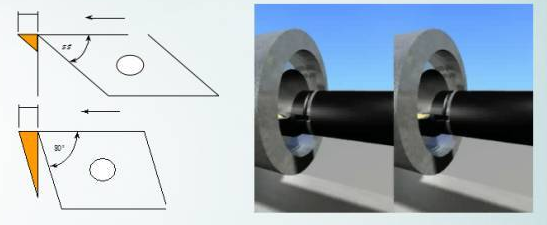 What is cutting vibration and 8 feasible methods to eliminate it？ 7