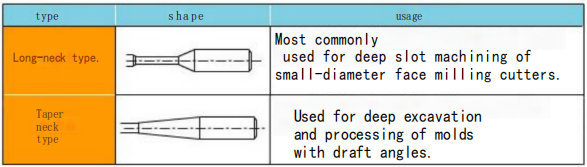 What are the 7 Important Parameters of an End Mill Cutter? 10