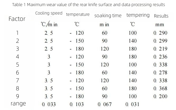 How does we add YT 15 carbide inserts resistance with cryogenic treatment 2