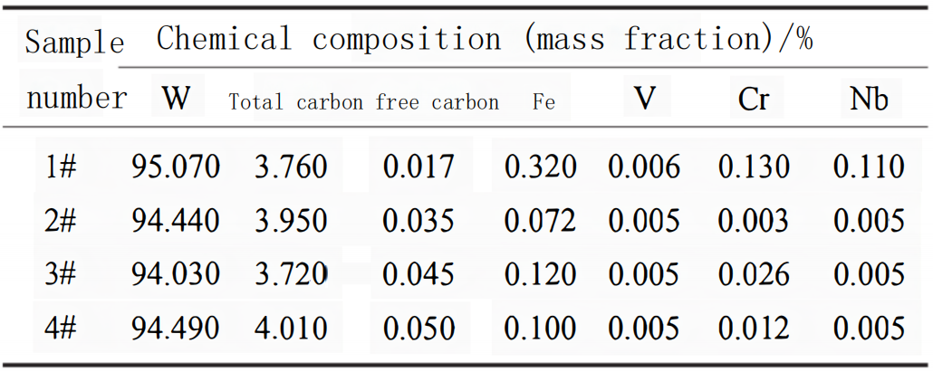 The performance study of spherical cast tungsten carbide powder prepared by the 3 methods 3