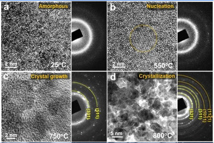 A NEW APPROACH to ENHANCING the INTERFACE COHERENCY in NANO CARBIDE. 2