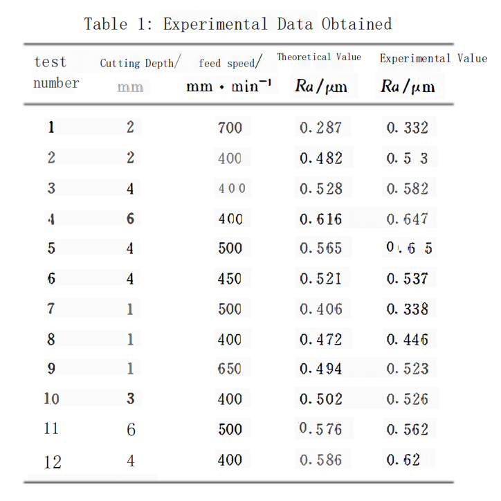 How To Calculate the Surface Roughness in Ball-end Milling 19