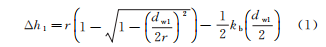 How To Calculate the Surface Roughness in Ball-end Milling 3