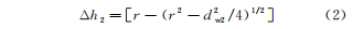 How To Calculate the Surface Roughness in Ball-end Milling 5