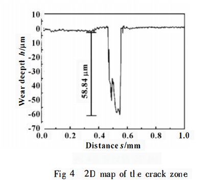 How is?the Metal?Damage on?Carbide?Sealing Ring Formed? 4