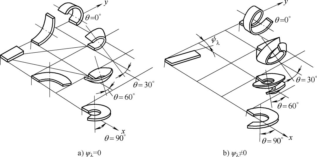 How to Make the Correct Choice for Lathe Tool Chip Breaker Shape 2