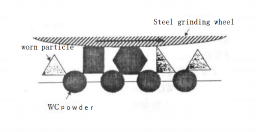 What is the Current Research State on Coarse-grain WC? 3