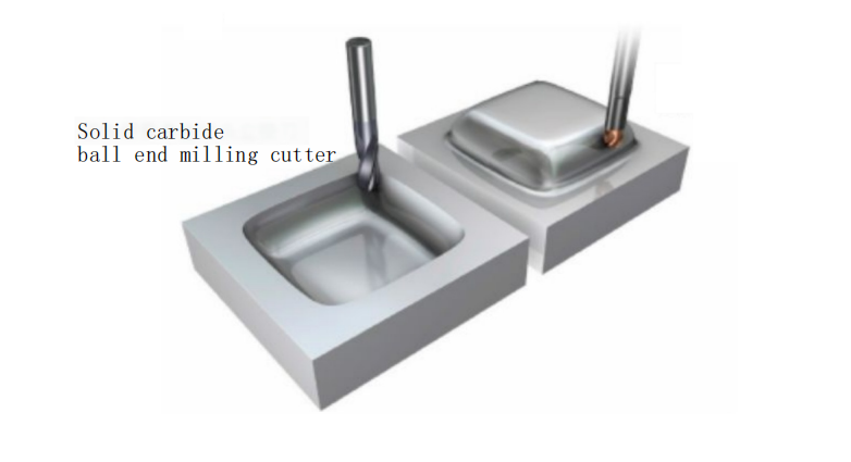 How to Select?a?Good Form Milling Cutters? 3