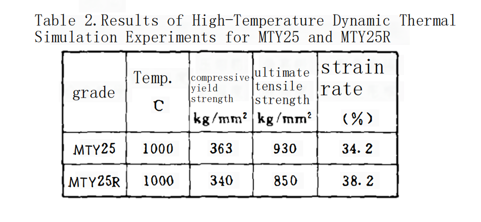 What Impact will Have on the Performance of?Mining Carbide by Adding Rare Earth Elements 5