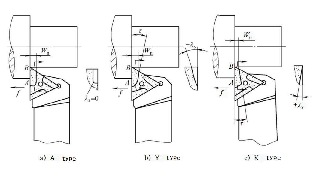 How to Make the Correct Choice for Lathe Tool Chip Breaker Shape 7