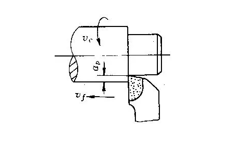 What is the?Wise?Method for Selecting Cutting Parameters?Suggested by Meetyou Carbide? 3