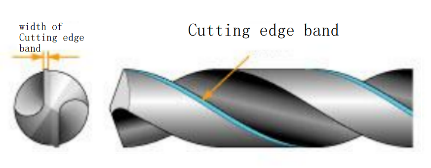 What are the 10 Key Components of Twist Drill? 10