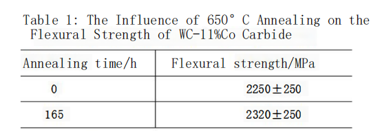 What is the Impact of Heat Treatment Processes on the Mechanical Properties of Carbide? 2