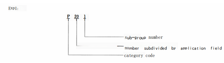 How to Identify Carbide?Grades? 2