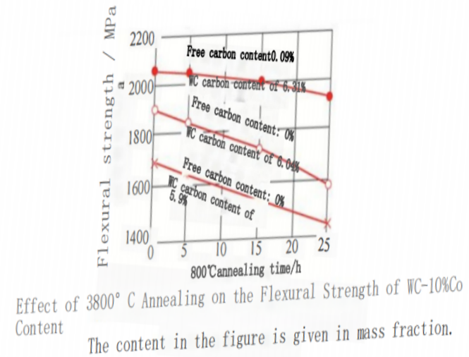 What is the Impact of Heat Treatment Processes on the Mechanical Properties of Carbide? 3