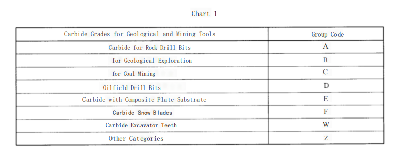 How to Identify Carbide?Grades? 3