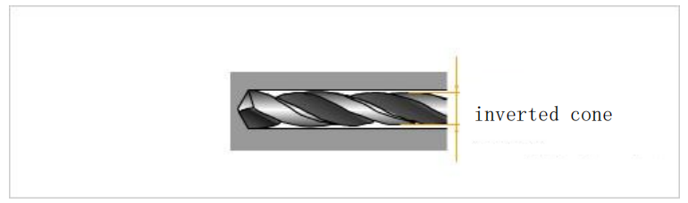 Do You Know Various Parts of the Drill Bit in CNC Machining Center? 4