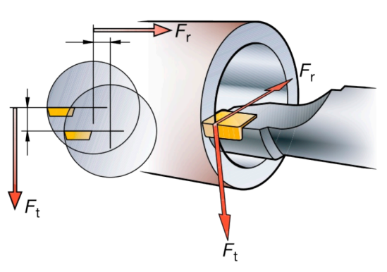 bore turning