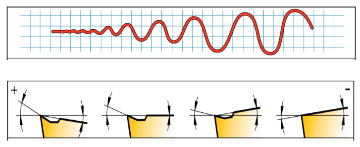 A Guide to Improving Inner Bore Turning 3