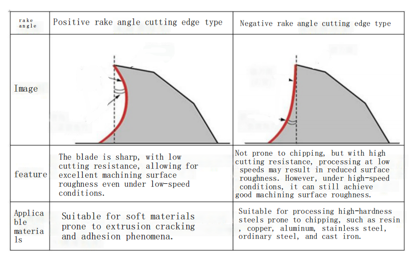 Three important parameters to consider when selecting an end mill 3