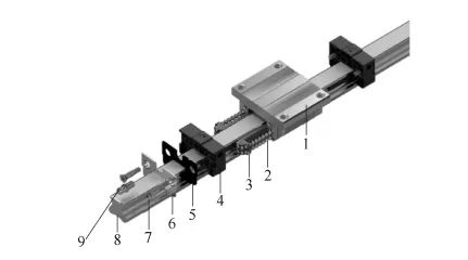 CNC Machine Tool (Mechanical Part) and Control System (Electrical Part) Introduction of Machining Center 3