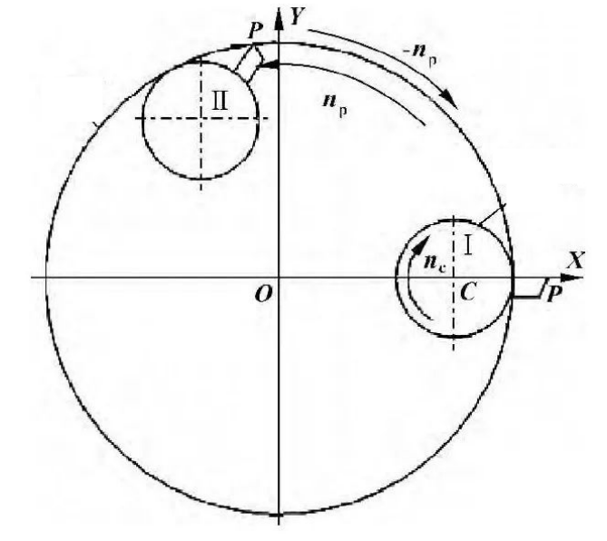 What is Rotary Indexing Machining? 4