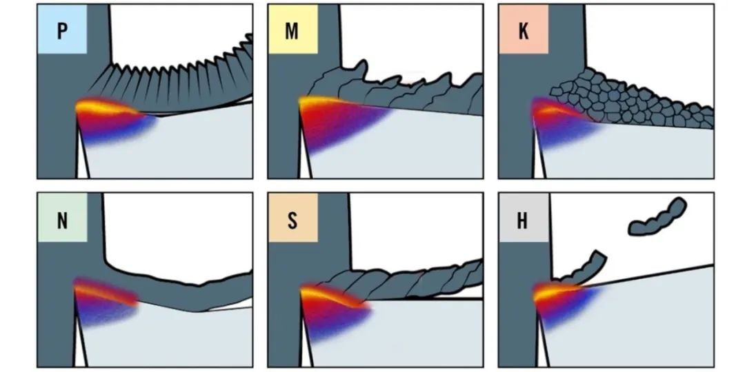 What is the ideal chip?formation in machining process? 4