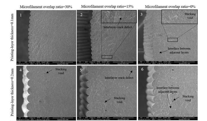 How to achieve a transverse fracture strength of 3492 MPa in high-strength and tough WC-Co carbide additive manufacturing? 2