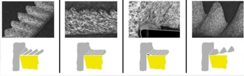 5 Methods of Optimizing Cutting Chip Control between Cost and Efficiency 3