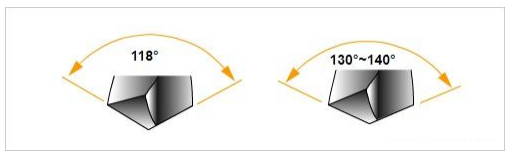 4 Key Fundamental Knowledge on Thread Machining 15