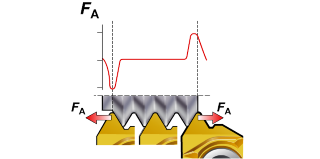 4 Key Fundamental Knowledge on Thread Machining 6