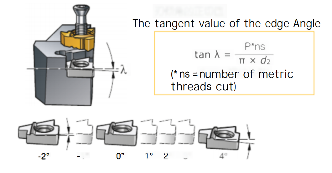 4 Key Fundamental Knowledge on Thread Machining 7