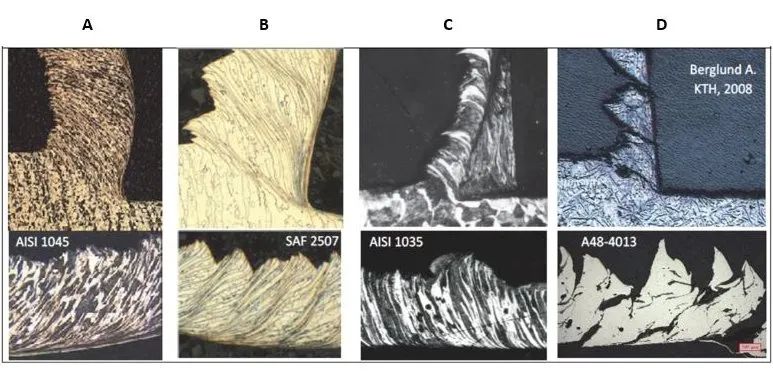 5 Methods of Optimizing Cutting Chip Control between Cost and Efficiency 80