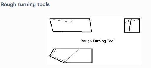 14 Types of Lathe Tools and Usages of Them 4