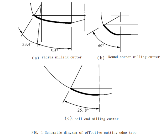 How to Select End Milling Cutter Shapes for Machining Hardened Steel Mold Cavities? 2