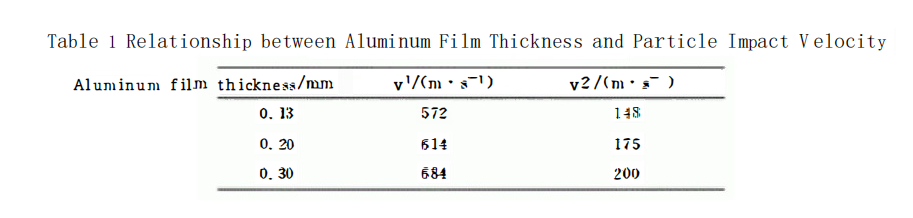 Study on the Erosion-Wear Performance of YG8 carbide 6