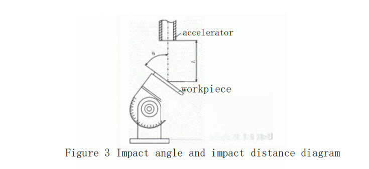 Study on the Erosion-Wear Performance of YG8 carbide 4