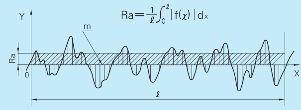 4 Points of Machining Surface Roughness You Need to Know 5