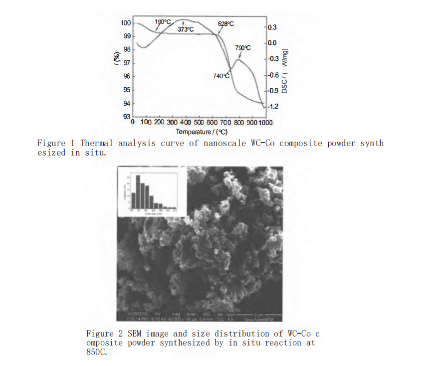 What is the Crystal Plane Distribution of WC-Co Cemented Carbides? 2